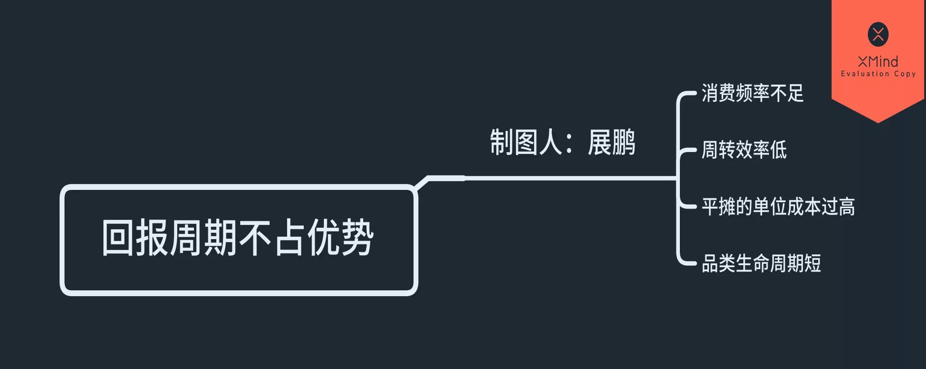 餐饮创业爆点,餐饮创业极端执念