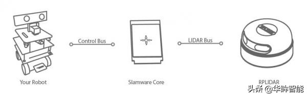 人工智能避障机器人视频,避障机器人的原理是怎样实现的