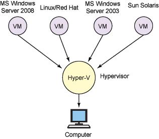 云计算融合iaaspaassaas,云计算云架构管理方法