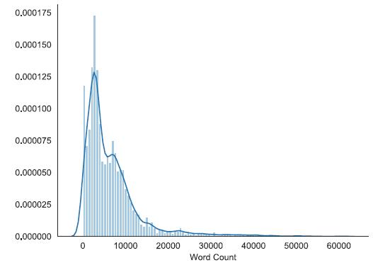注意力测试数据分析,注意力测试数据