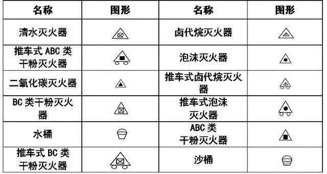 cad室内设计平面图的符号图例下载,压力变送器的cad图例符号
