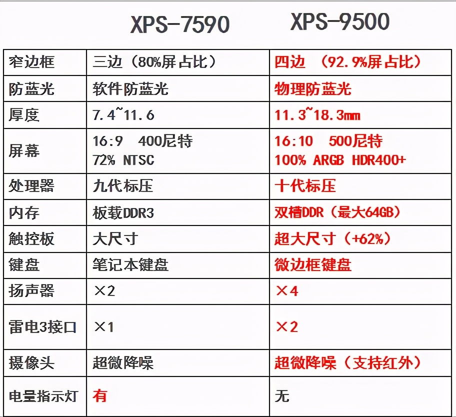 鎴村皵dellxps15-7590璺戝垎,鎴村皵xps15-9500鏀寔ddr5