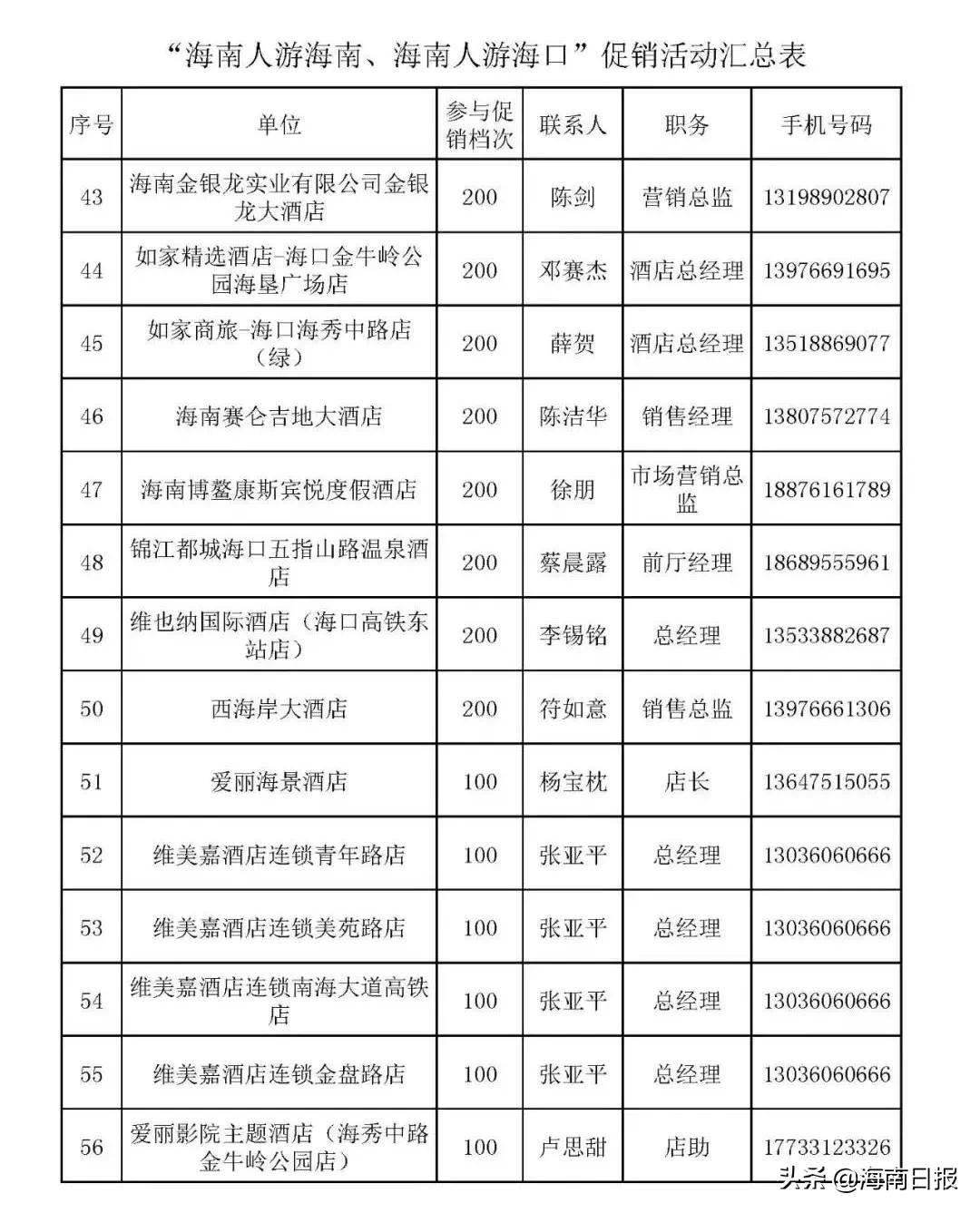 这几天海南五星级酒店价格,海南五星级酒店优惠活动