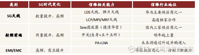 国内手机天线龙头企业排名,国内通信储能电源的龙头