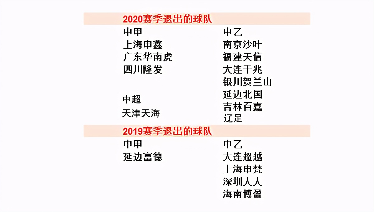 足协放权最新政策,足协新政能让中国足球触底反弹吗