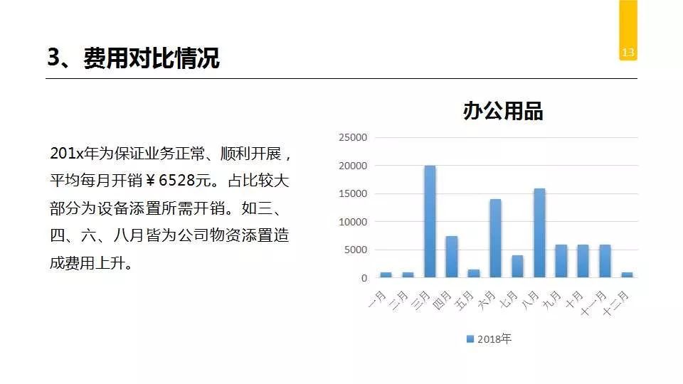 学校办公室工作总结及计划,办公室人员个人工作总结及计划