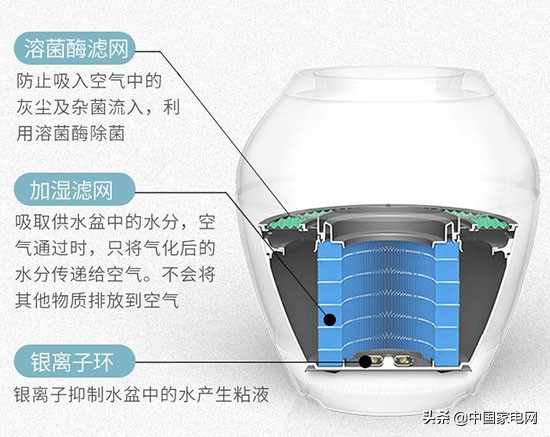 巴慕达加湿器与戴森加湿器,戴森和巴慕达哪个省电