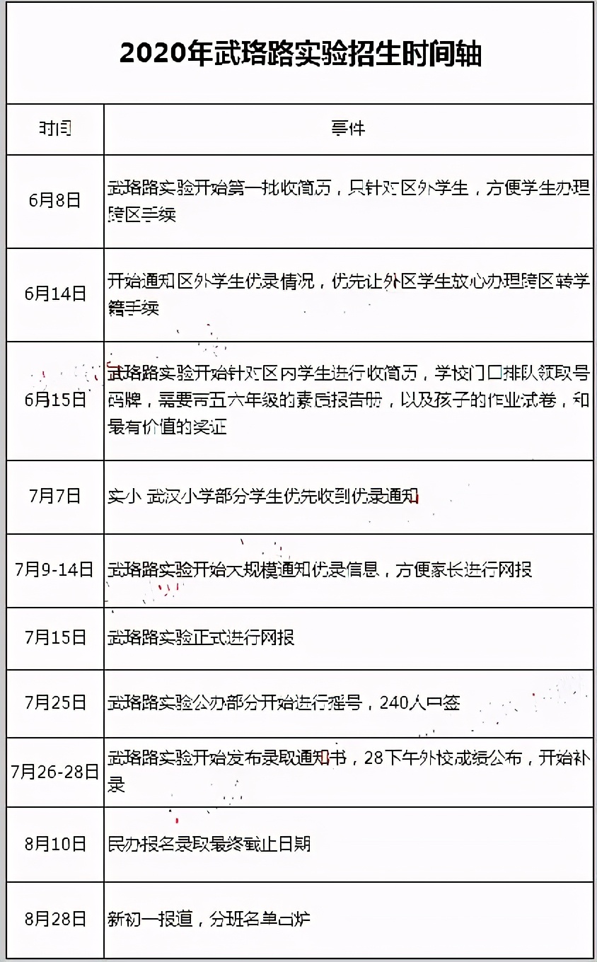 怎么才能进入武珞路中学,武珞路中学排名第几