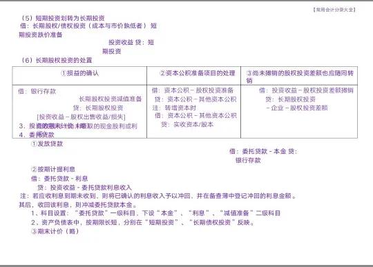 会计分录汇总成表格好用又好记,分录整理成表格