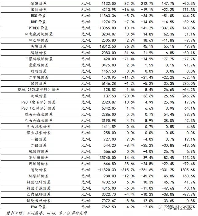 「方正化工」：轮胎反倾销终裁落地，中国龙头胎企有望持续成长