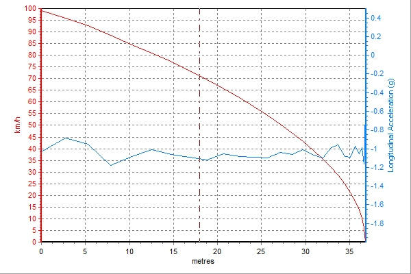 宝马x5深度评测进口f15,宝马x5m黑武士2021款内饰