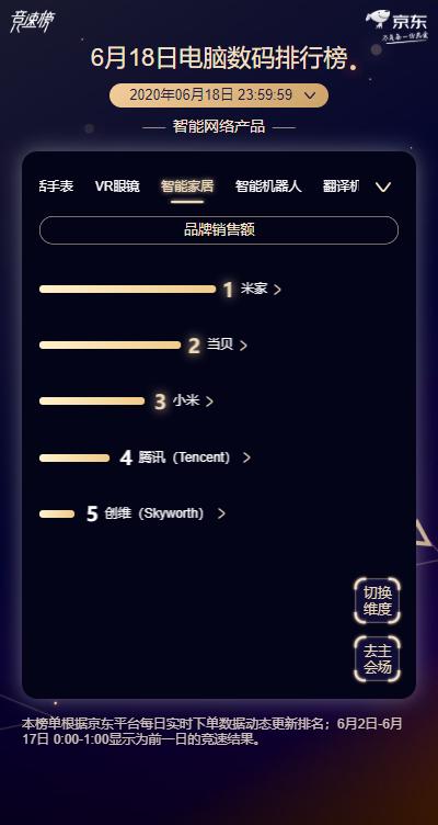 小米盒子现在还有用吗,小米盒子太旧了有必要买新的吗