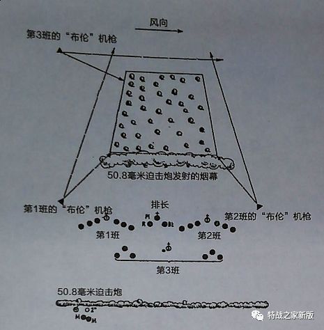 特种作战战术：英军步兵分队进攻战术之进攻准备