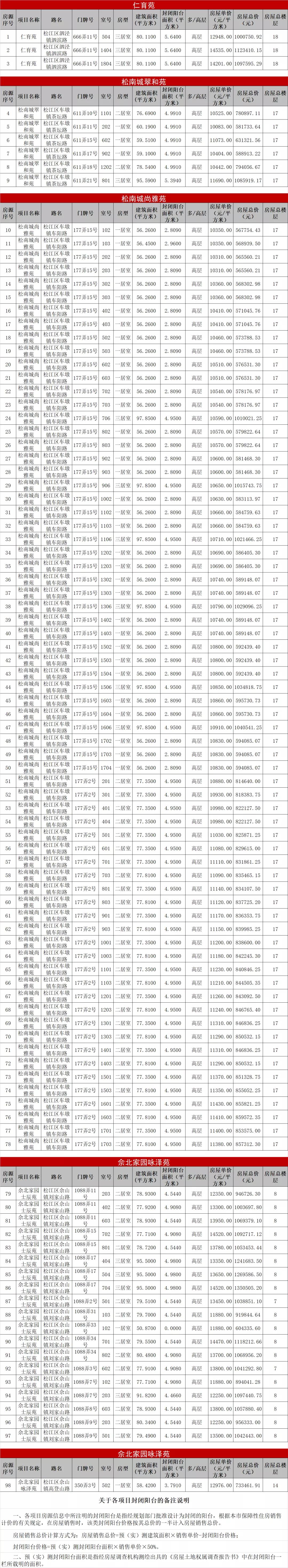 非户籍申请上海共有产权房条件,上海户籍共有产权房的申请条件