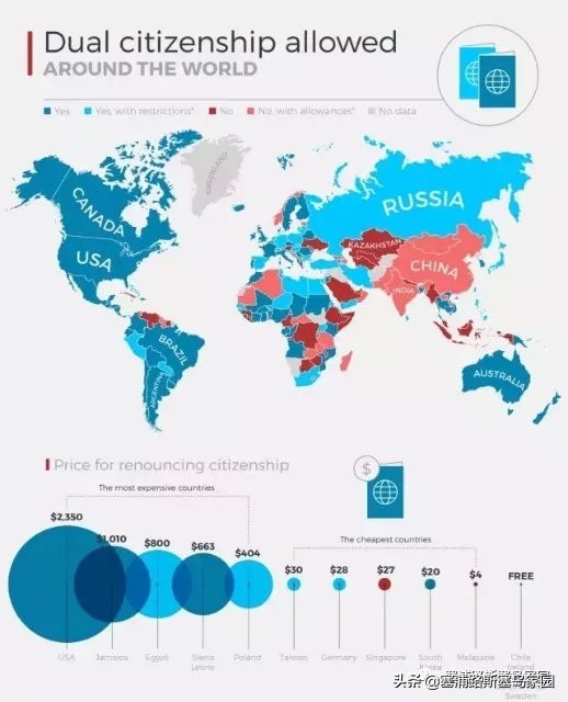 外籍华人签证最新政策,移民签证出境政策最新版