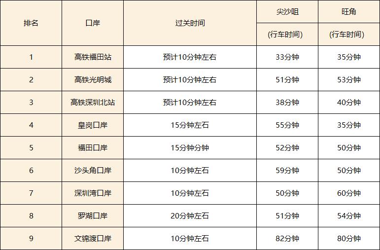 第一次香港过关注意事项,香港干货购买攻略