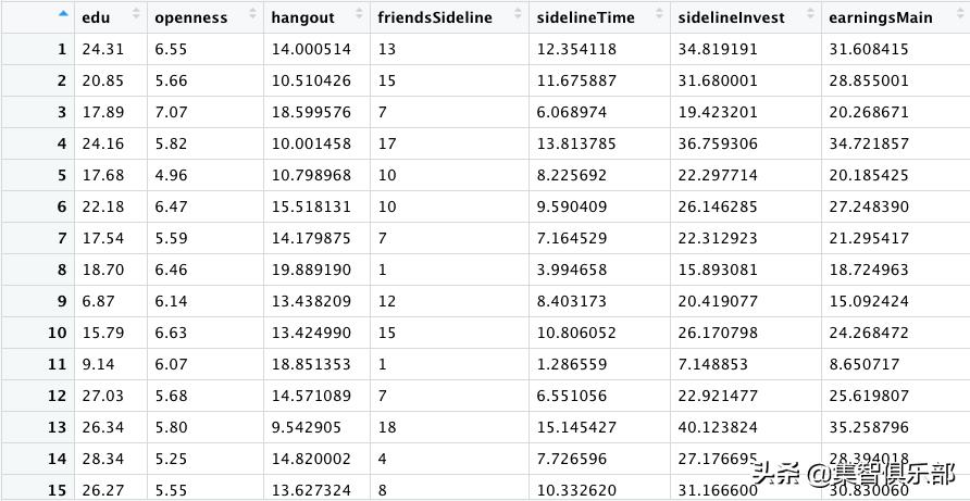 图模型与因果推理基础-SCM框架和Do-Calculus
