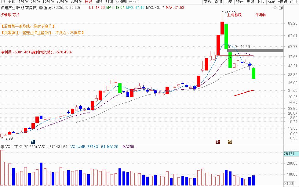 创业板注册制散户入市条件,创业板注册制后期怎么样