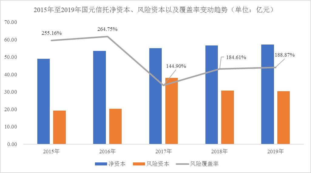 中国国元信托现状,国元信托最新兑付方案