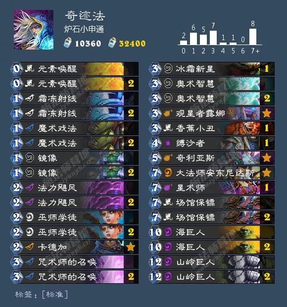 炉石环境周报：猎人三服登顶，出场率超40%！