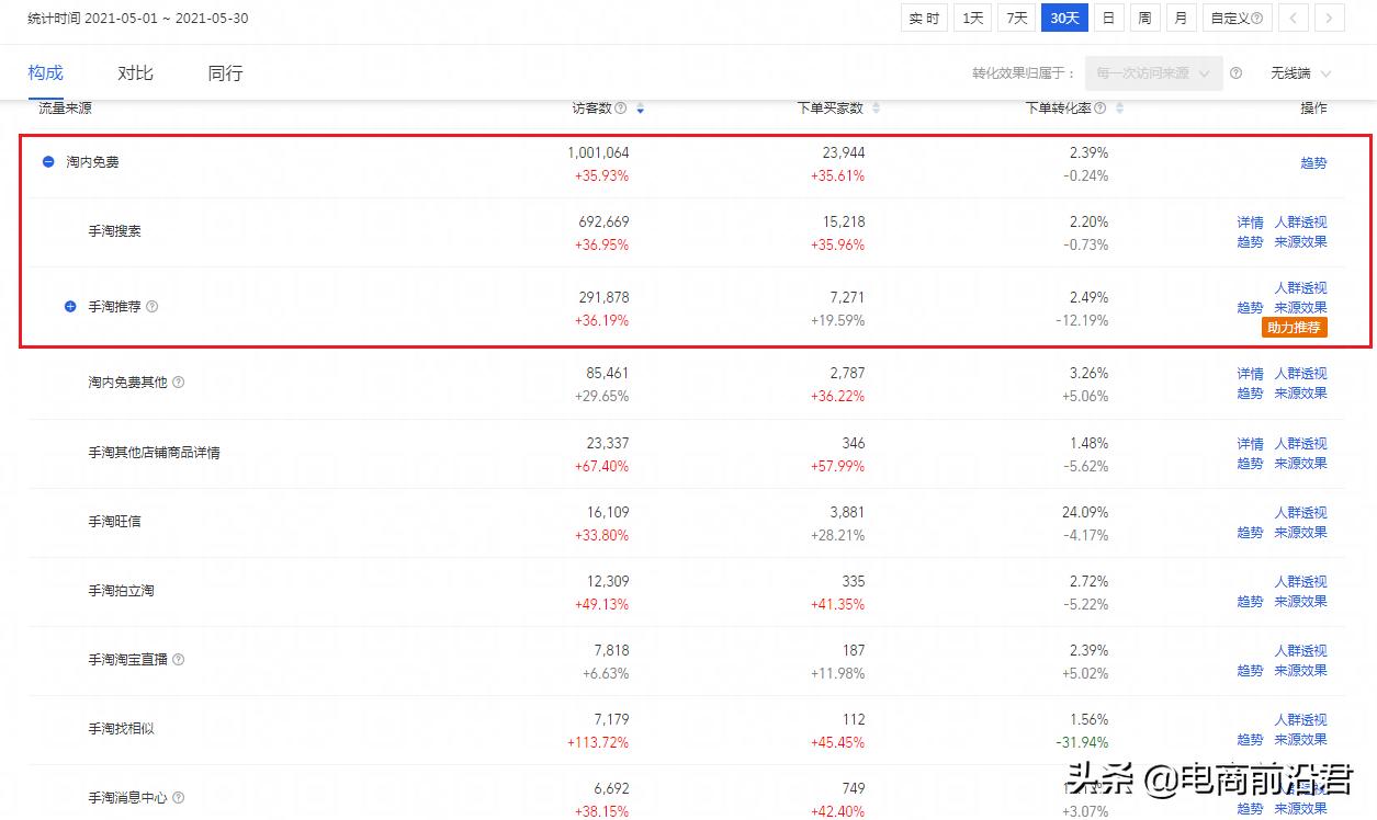 淘宝直通车推广技巧全程操作,淘宝直通车推广技巧实际操作