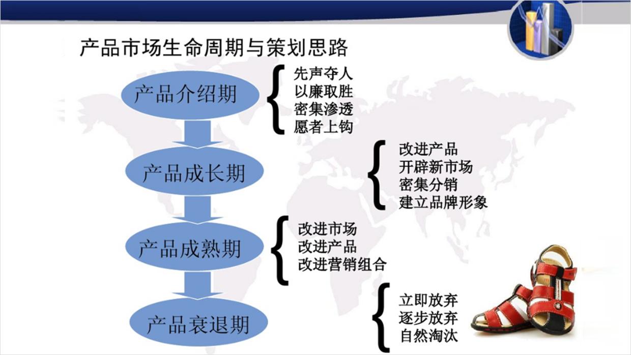 用好ppt基础形状页面设计感爆棚,ppt的形状制作