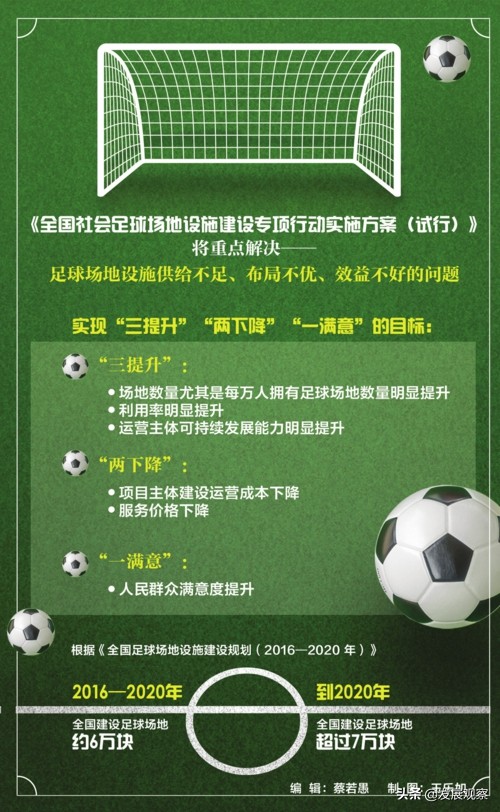 “一场难求、望球兴叹”渐成过去新建标准足球场将获中央补助200万元