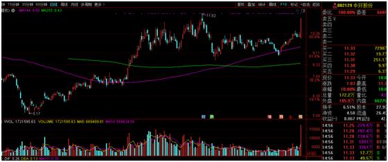 中概股回归借壳概念股案例,中概股借壳概念股名单