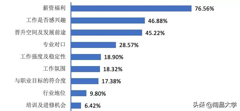 权威发布｜南昌大学2019届毕业生就业质量年度报告