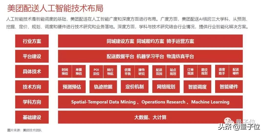 历史转折中的美团，AI进化新范式
