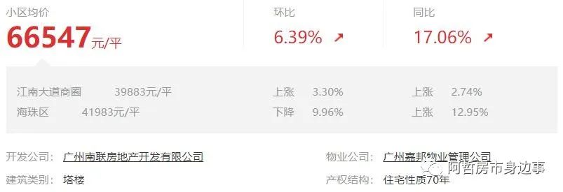 江南西商圈次新选择，力迅时光里