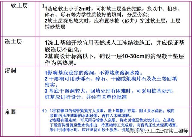 桥梁扩大基础详细的施工过程,涨知识了原来桥梁是这样施工的