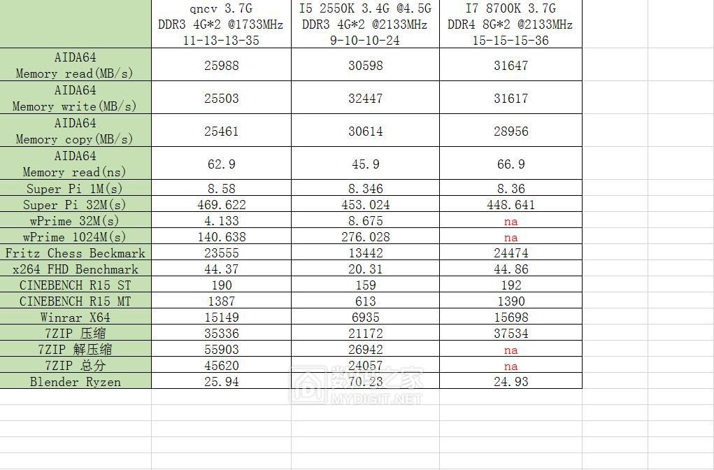 华硕z170主板魔改能上什么cpu,志强魔改cpu