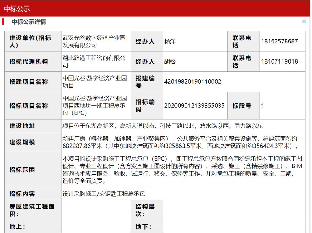 开挂了！比肩世界的爆款区域利好多到数不清！一般人已高攀不起