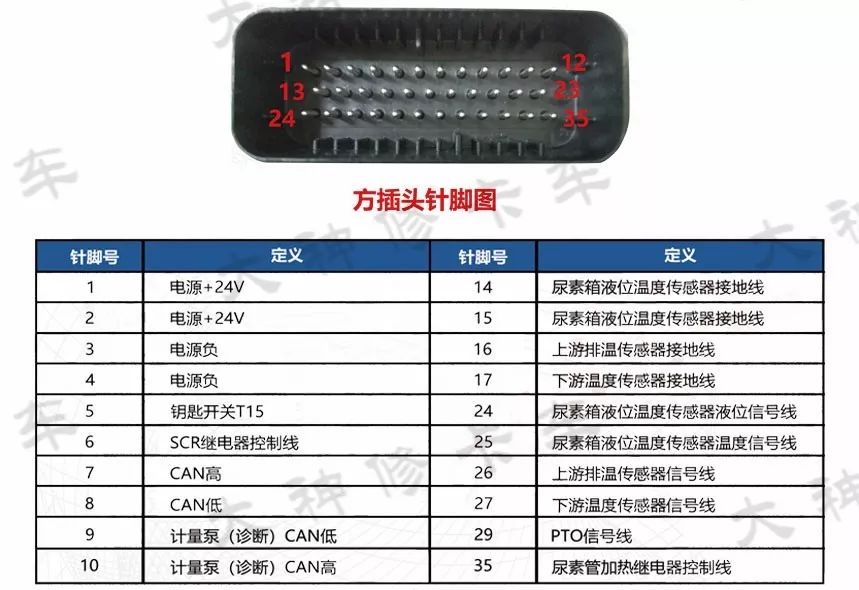 尿素泵分解图教学,各种型号尿素泵图解