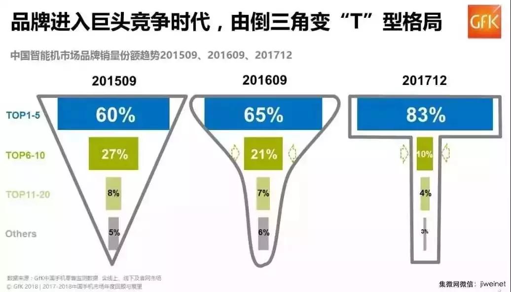 大联大转型：全球最大IC分销商的“第三次革命”