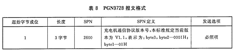 can报文解析工具使用方法,can报文解析视频教程