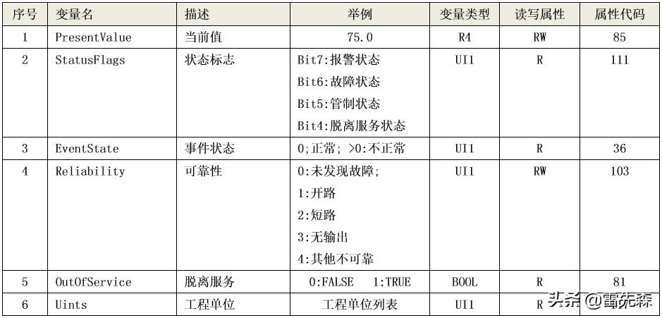 杰控组态软件系统信息存在哪里,杰控组态软件支持哪些api