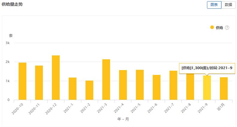 大连房屋出租市场分析,大连房屋租赁市场