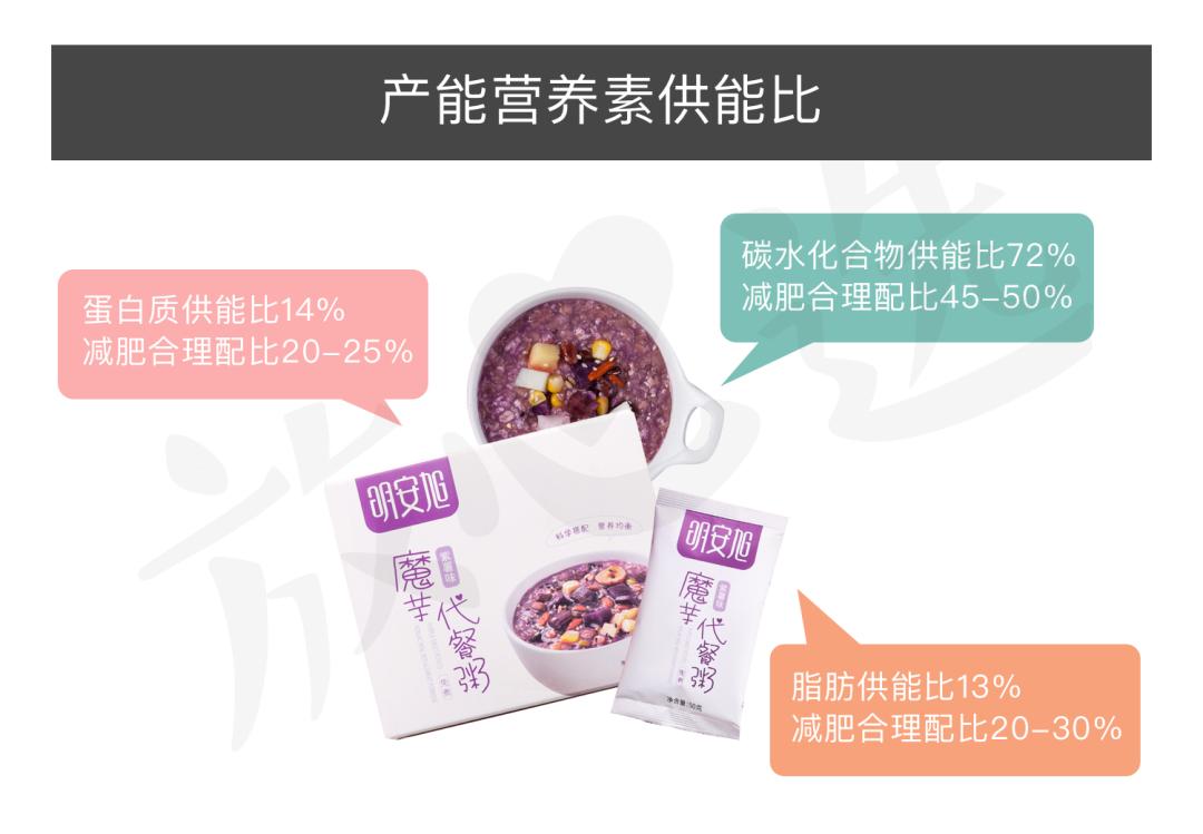 减肥代餐粉中的猫腻,代餐减肥产品打假