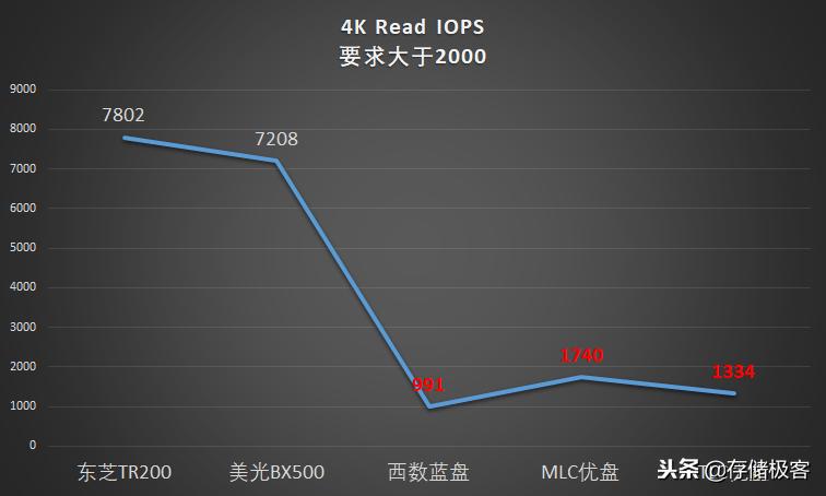 固态硬盘u盘能做系统盘吗,优盘闪存和固态硬盘有什么区别