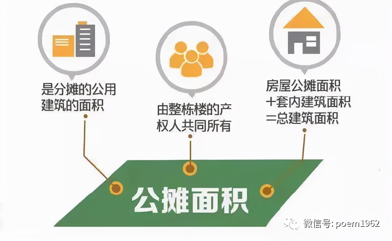 高层110平公摊面积多少合理,110公摊面积多少算合理