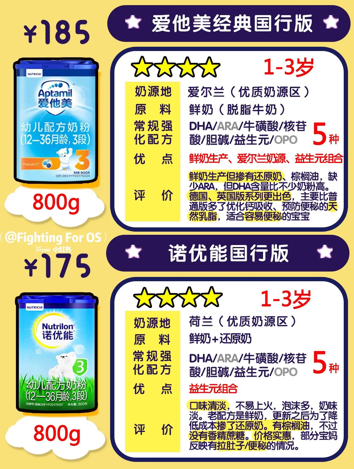 12款宝宝牛奶粉测评,适合的才是最好的