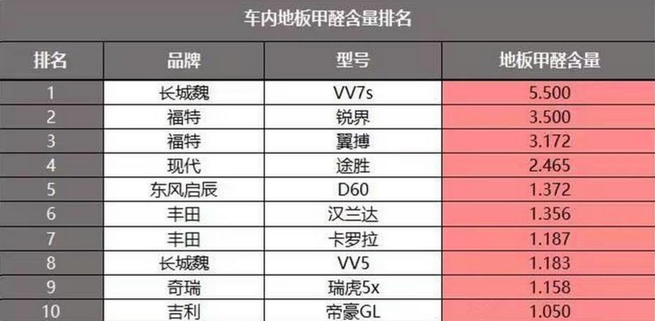 你被焦虑贩卖了吗？你被白血病绑定了吗？如果是，真为你感到悲哀