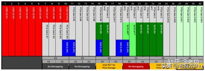 如何在bios界面更新bios,怎么更新适合自己的bios
