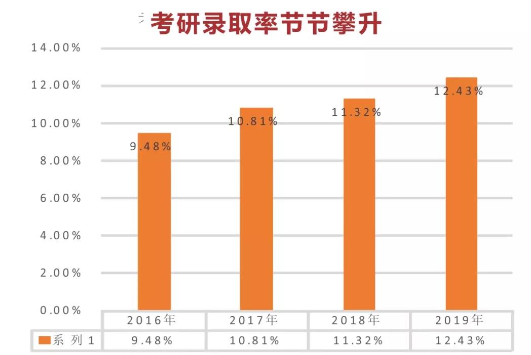 武汉科技大学城市学院报名时间,武汉科技大学城市学院的办学条件
