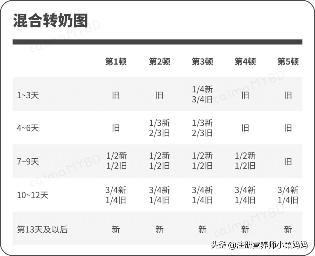 哺乳期宝宝厌奶了我有绝招,吃母乳厌奶的宝宝怎么办