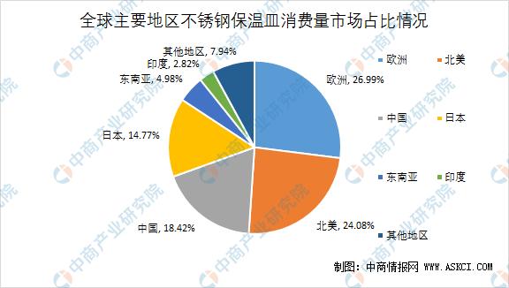 不锈钢真空保温杯的行业标准,不锈钢保温器皿