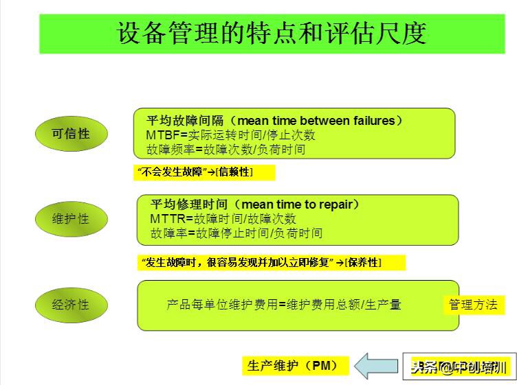 tpm全员生产维护指标是什么,tpm全员生产维护培训教材