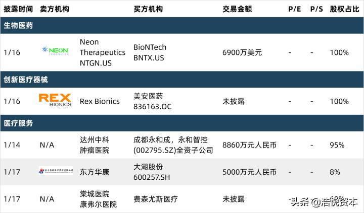 集采降价、JPM中国创新、医药龙头恒瑞交棒职业经理人